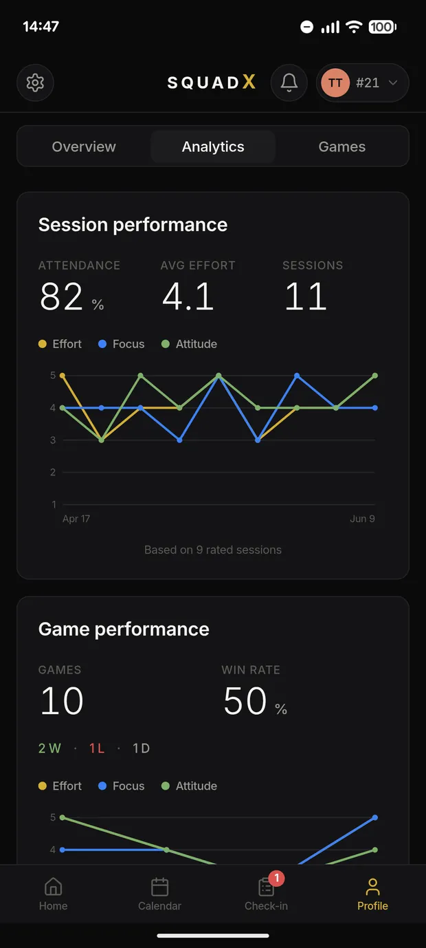 SquadX analytics